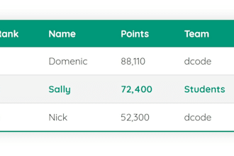 design responsive web table and web forms using html,css