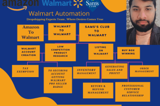 setup walmart seller center