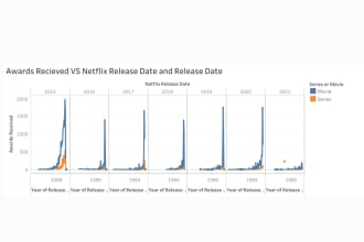 make powerful and animated dashboards using tableau or excel