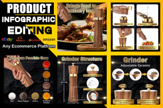 do amazon product photography editing, infographic, ebay photography editing