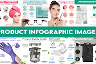 design amazon or bol product listing infographics lifestyle