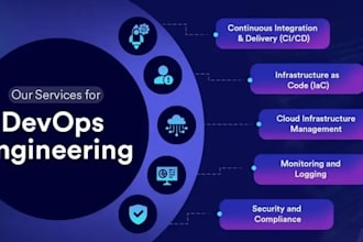 be your expert devops engineer in setting AWS, gcp, azure and ci cd using iac
