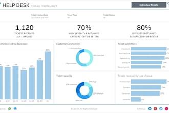 be your data analyst and visualization expert from ukraine