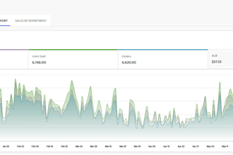 setup and optimize walmart seller listing SEO and PPC ads