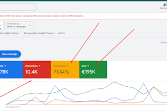 setup your google ads adwords PPC campaigns