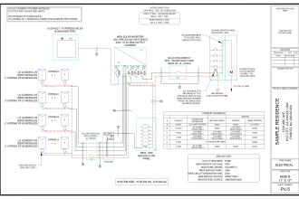 do solar pv permit design as per your requirement