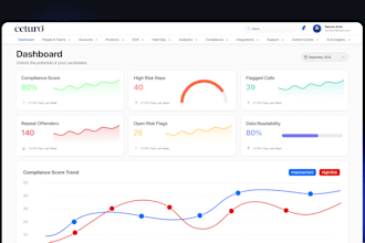design modern saas dashboard UI UX in figma