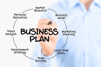 prepare realistic digital marketing strategy plan
