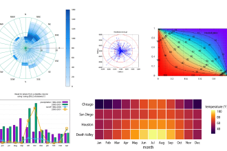 give data observation for climate