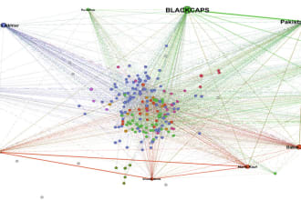 do social network analysis in gephi, python, and networkx