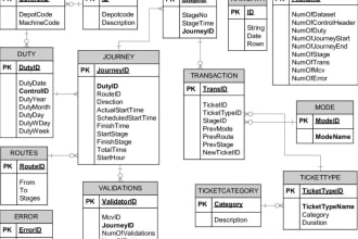 do sql queries, erd, mysql, oracle, sqlite, ms access and database design