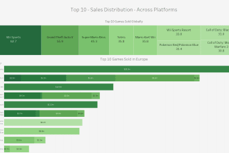 create stunning tableau data visualizations and dashboards