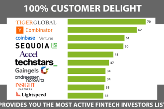 find fintech and angel investor contact lists for your business