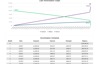 create a loan amortization schedule or mortgage calculator for your website