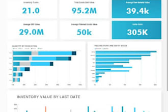 manage your business inventory in microsoft excel, quickbooks, sap