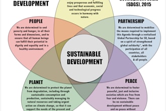 write well researched articles on sustainable development goals