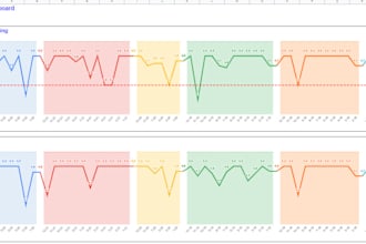 design professional data visualization in google sheets