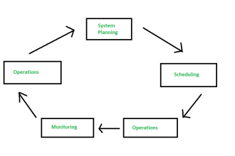 complete management information systems