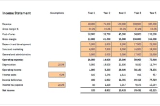 do financial projection, financial forecast for business