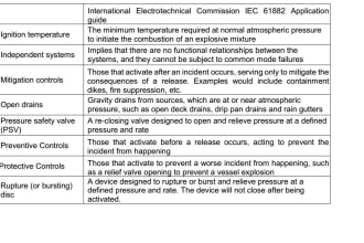 hazop, hazid, risk assessment and hse safety studies