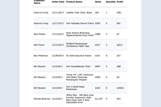 build automated power bi reports