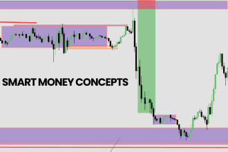 do forex trading analysis,backtesting and top down analysis on zoom