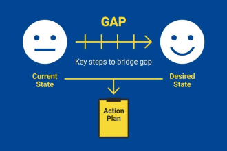 perform internal audit, risk management and compliance