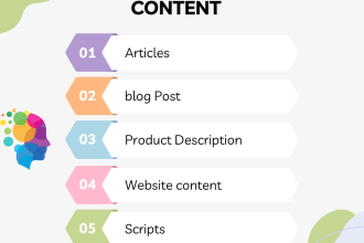 edit and rewrite your ai generated content