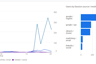 write blogs that generate website traffic