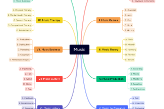 create colorful mindmap or concept map within 24 hours