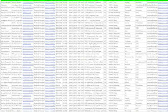 do b2b lead generation,verified data from targeted companies