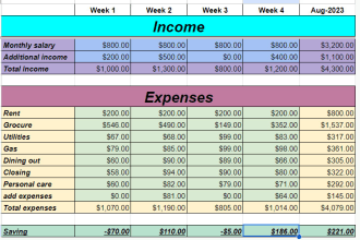 create personal budget tracker on excel dashboard charts graphs