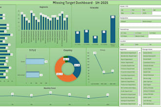 transform your data with power bi visualization