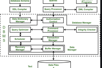 core java, spring boot, hibernate, and kafka related task