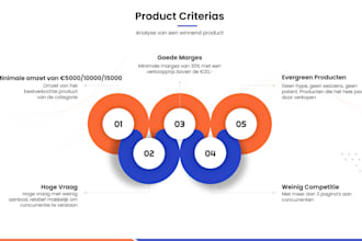 do product research for your bol store
