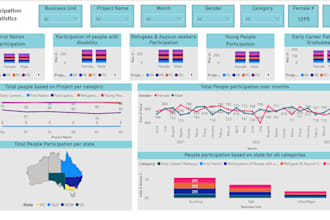 design analytically and graphically representable power bi dashboard
