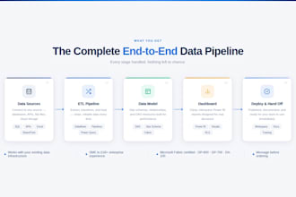 new seller discount will create reports dashboards and measures