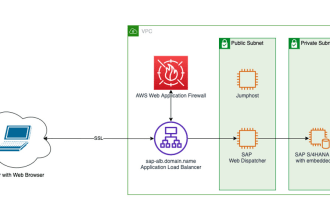 configure AWS waf for your cloud hosted web applications