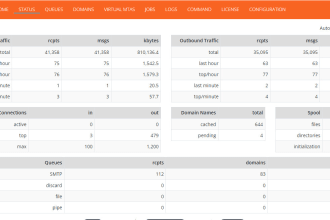 setup powermta 5 r7 or r8 SMTP server with mailwizz or mumara or interspire