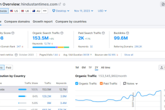do guest post on hindustan times livemint and india with backlinks