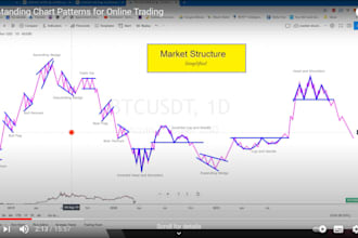 do the technical analysis