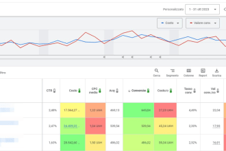 leverage my expertise in google ads, ga4, and GTM to optimize digital marketing