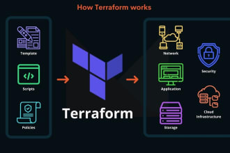 provision azure infrastructure using terraform