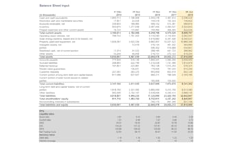 build excel financial model, forecasts, budget, projections