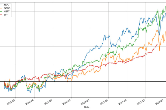 do regression , statistical and time series analysis on large datasets