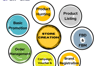 manage your daraz store as virtual assistant VA