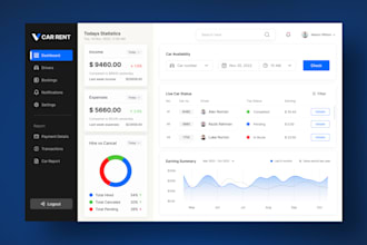do figma dashboard, saas, admin dashboard, CRM ui ux design