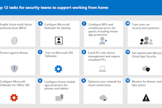 configurate your m365 security