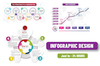 create flowchart, creative infographics and unique diagram