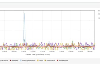 verify performance of your web, do load and stress testing,